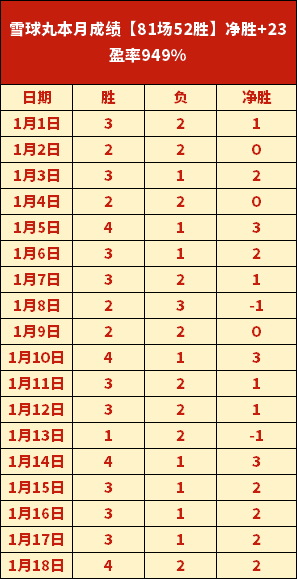 拜仁表现不,俗却实力有,挑战赛将揭,爱游戏app,爱游戏官网,爱游戏体育官网,爱游戏体育app
