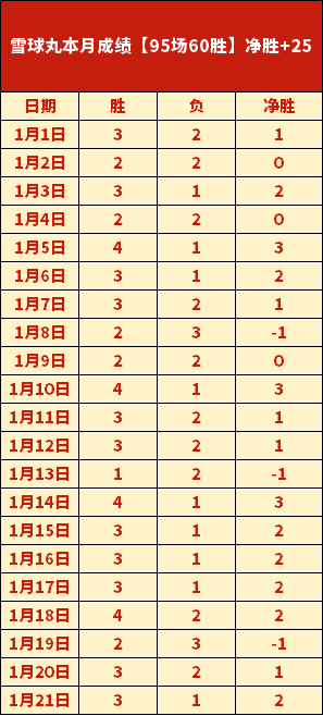 曼城客場聯,賽杯連續敗,於紐卡斯爾,爱游戏app,爱游戏官网,爱游戏体育官网,爱游戏体育app