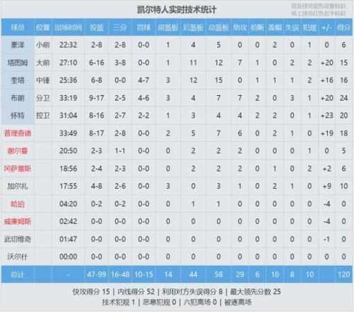 塔图姆首秀,惊艳,大乐透专家,爱游戏app,爱游戏官网,爱游戏体育官网,爱游戏体育app