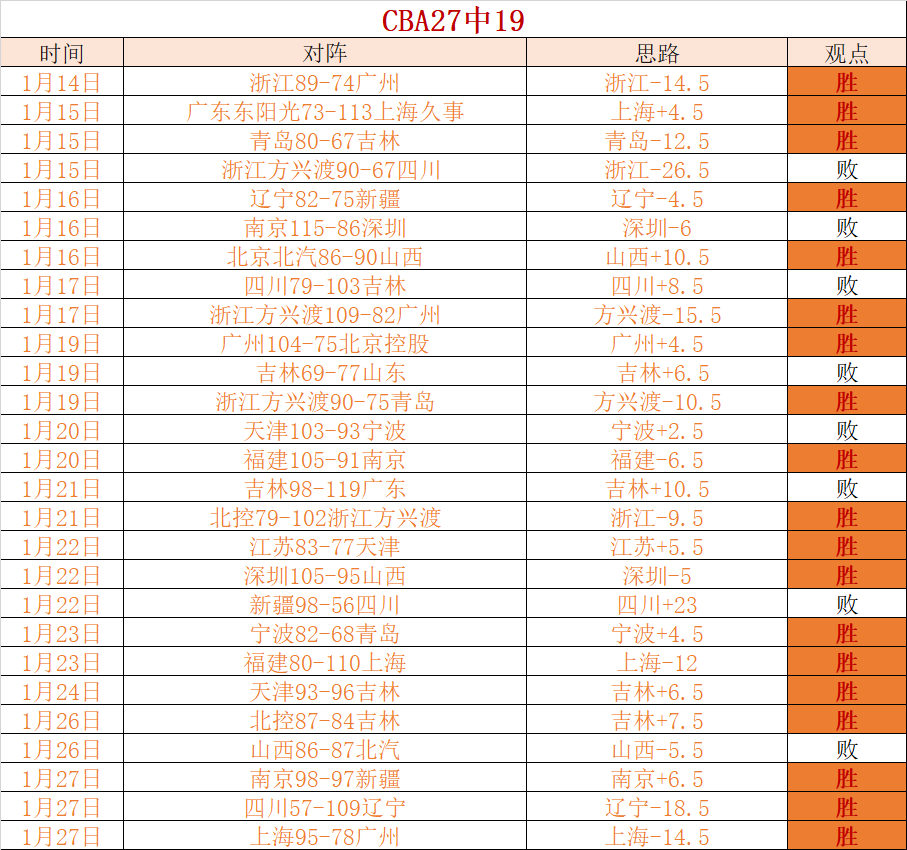 亚洲乒坛聚,焦孙颖莎首,张本智和卫,爱游戏app,爱游戏官网,爱游戏体育官网,爱游戏体育app