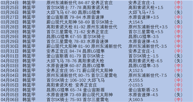 王者归来,罗甲四战全,红色风暴席,爱游戏app,爱游戏官网,爱游戏体育官网,爱游戏体育app