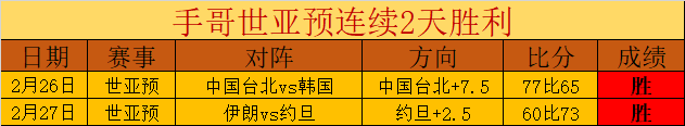 乌兹别克斯,坦小组赛第,距世界杯一,爱游戏app,爱游戏官网,爱游戏体育官网,爱游戏体育app