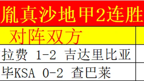 邵佳一挂帅国足首秀：1胜2平惊艳开场，率队攻入6球惊魂不保4球！