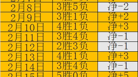 切尔西英超主场零封热刺14次夺冠，仅次纽卡战绩。